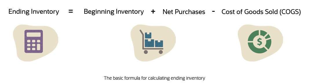 Ending Inventory Defined: Formula & Free Calculator | NetSuite