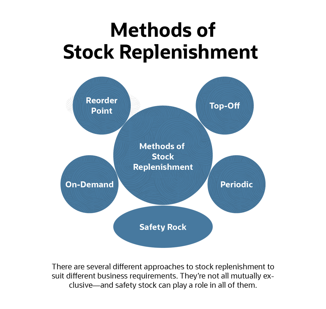 Stock Taking - Meaning, Procedure, Importance, Methods