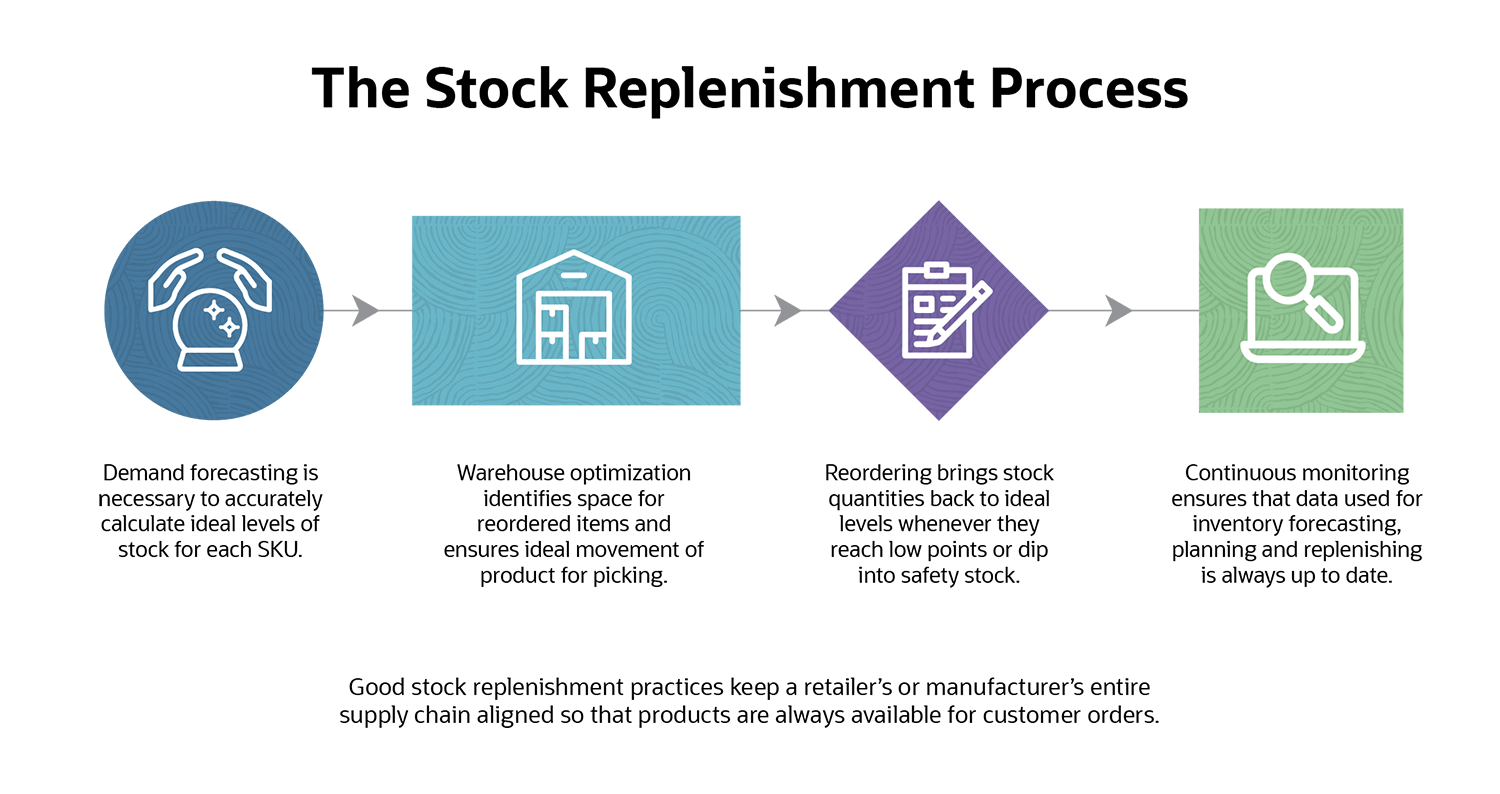 Stock Taking - Meaning, Procedure, Importance, Methods