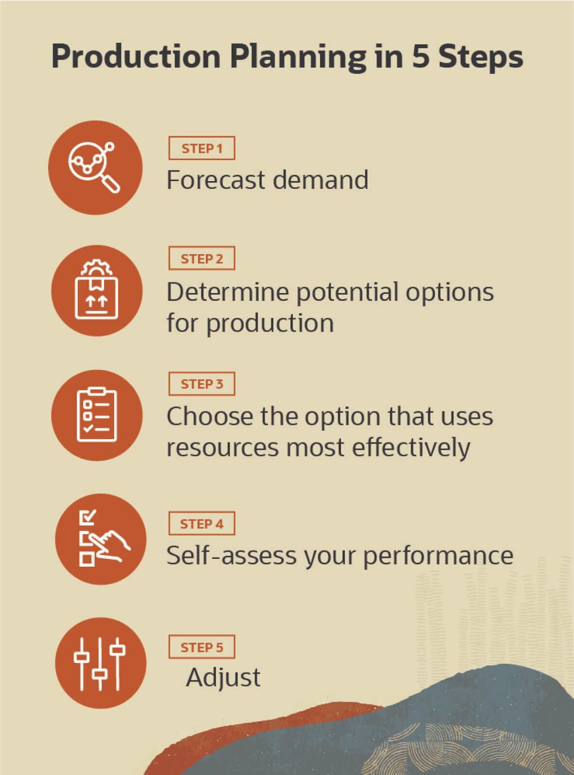 production plan in business plan example