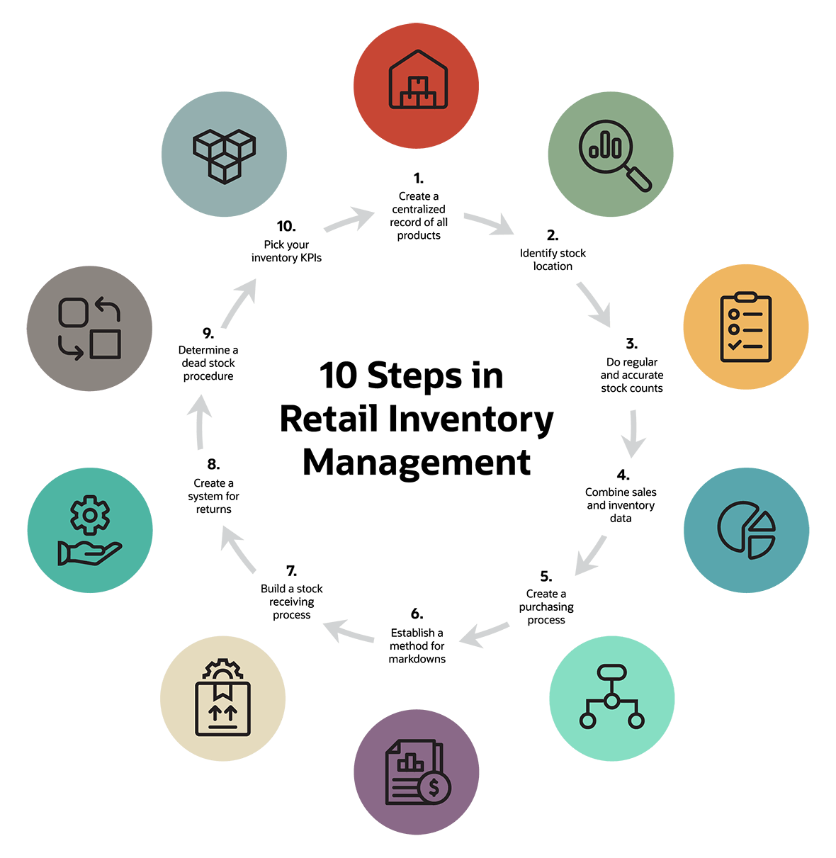 store inventory software