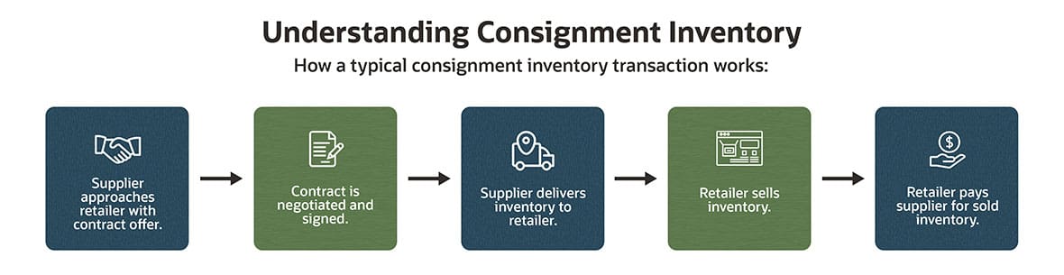 ABOUT CONSIGNMENT