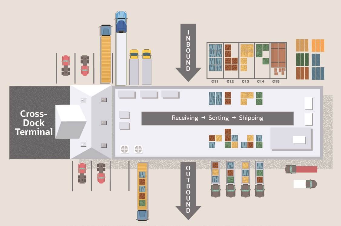Docking Meaning Docking Branch Available For Testing Issue 2109