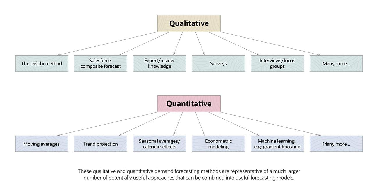 demand forecasting methods