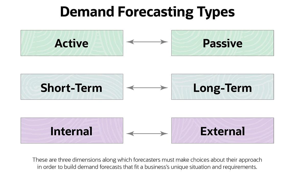 demand forecasting types