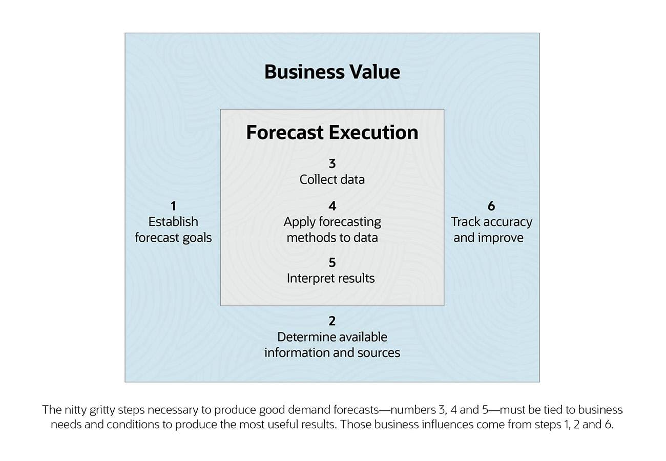 Workforce Management: Demand-Oriented And Dynamic