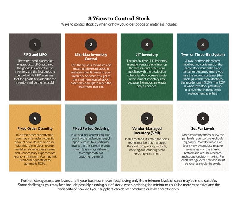 https://www.netsuite.com/portal/assets/img/business-articles/inventory-management/infographic-inventory-control.jpg