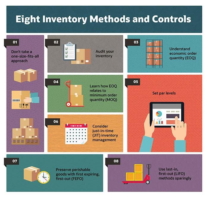 write a short note on inventory management