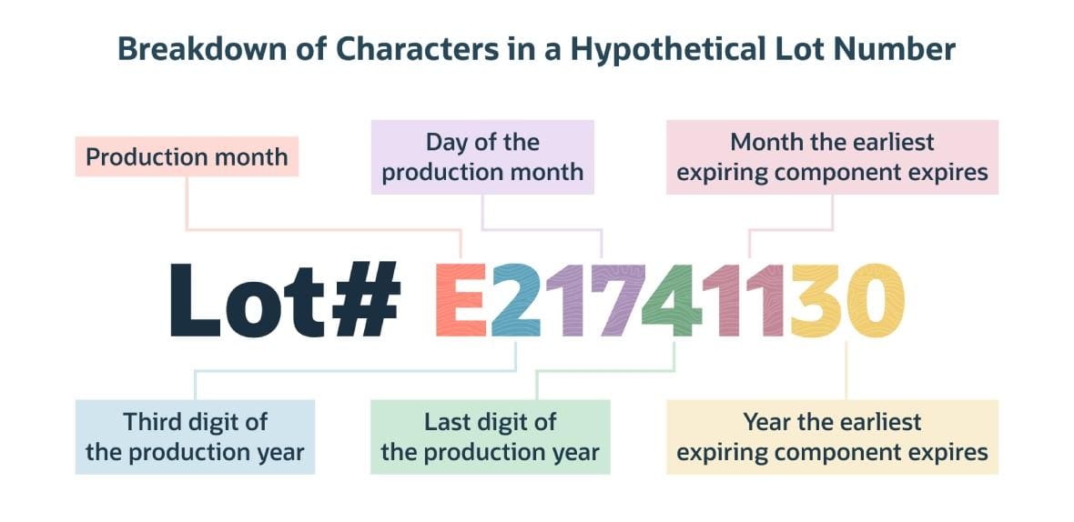 infographic lot tracking.jp