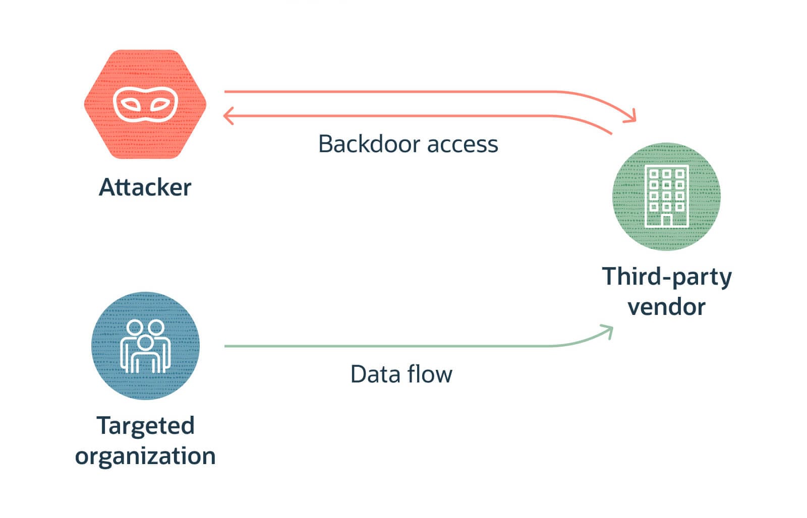 infographic supply chain attack