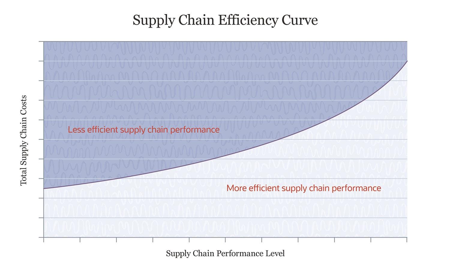 case study efficiency supply chain