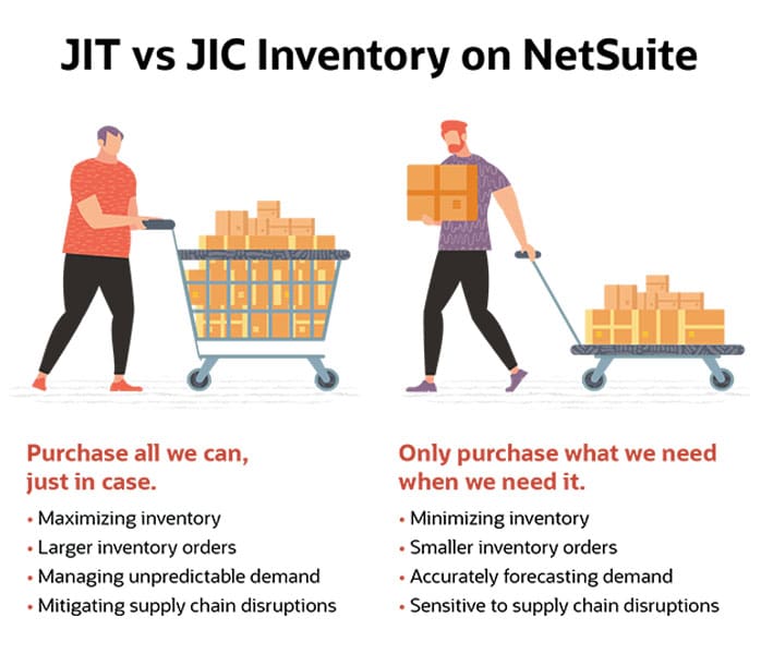 case study on just in time pdf