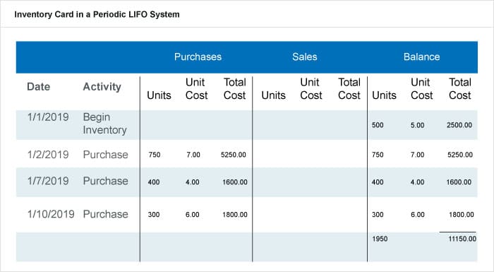 Inventory Chart Examples