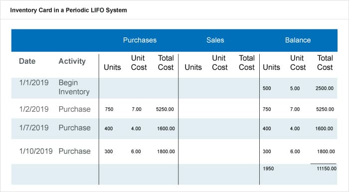 Facilities Inventory: Searching and Exporting Facilities Information