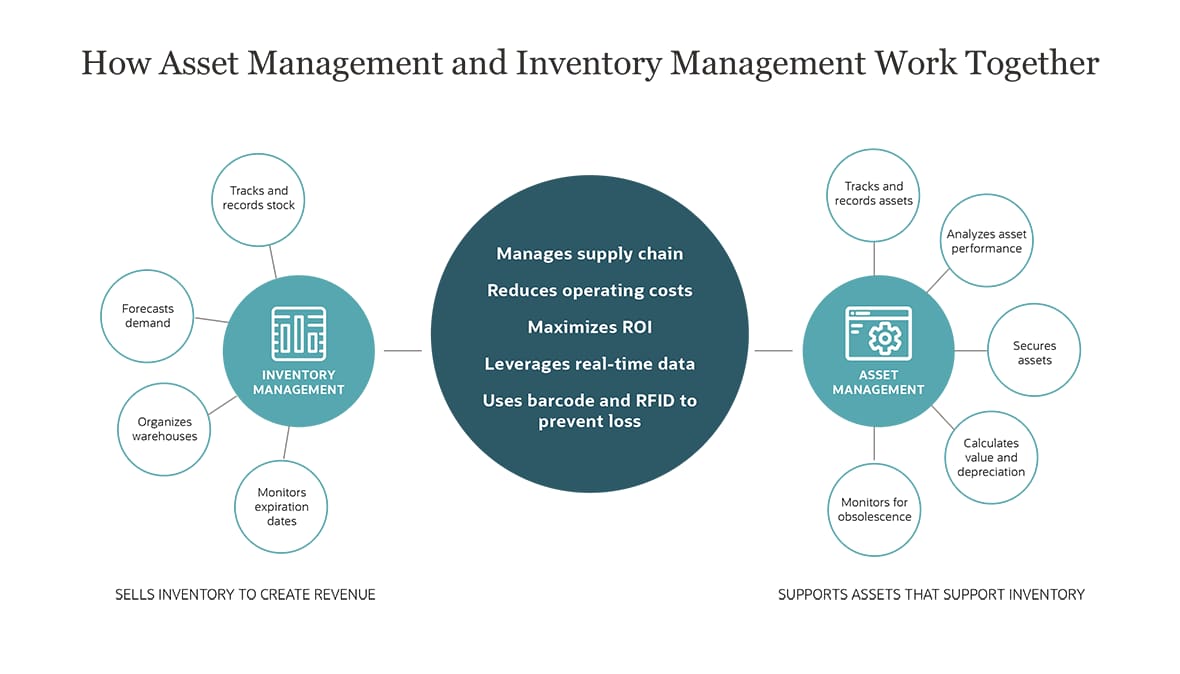 asset management jobs singapore