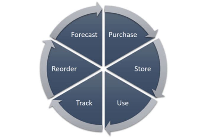 Essential Guide to Inventory Planning | NetSuite