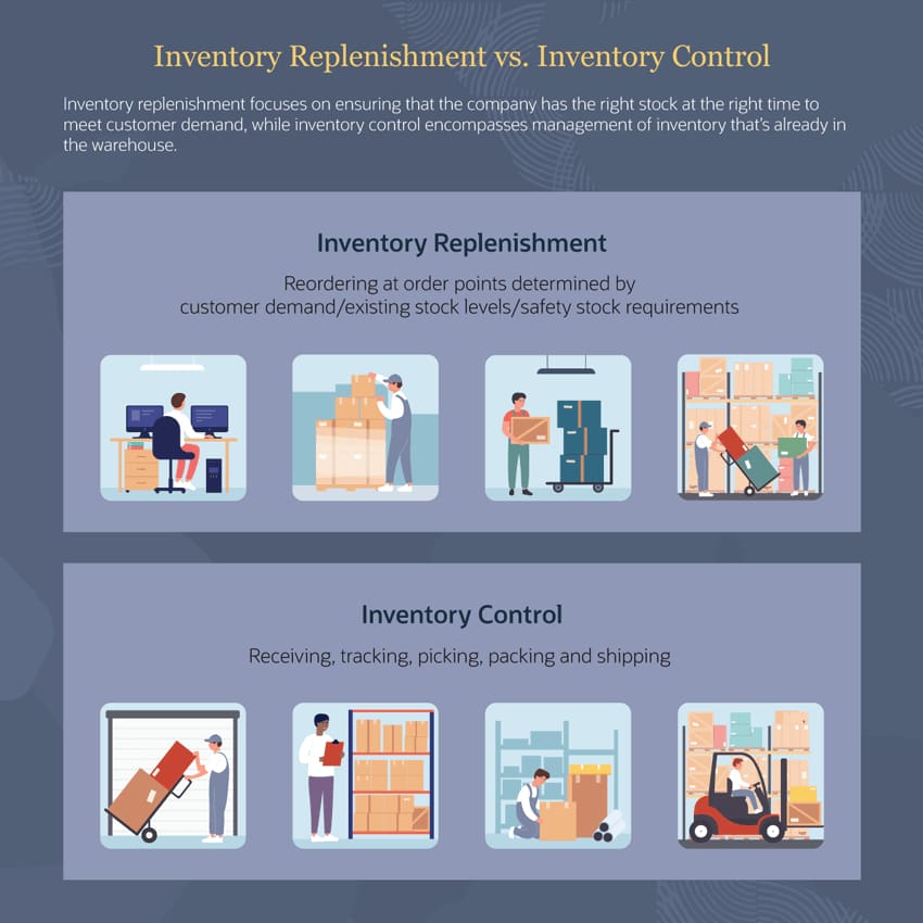 https://www.netsuite.com/portal/assets/img/business-articles/inventory-management/inventory-replenishment.png