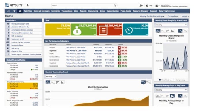 Analytical Dashboard