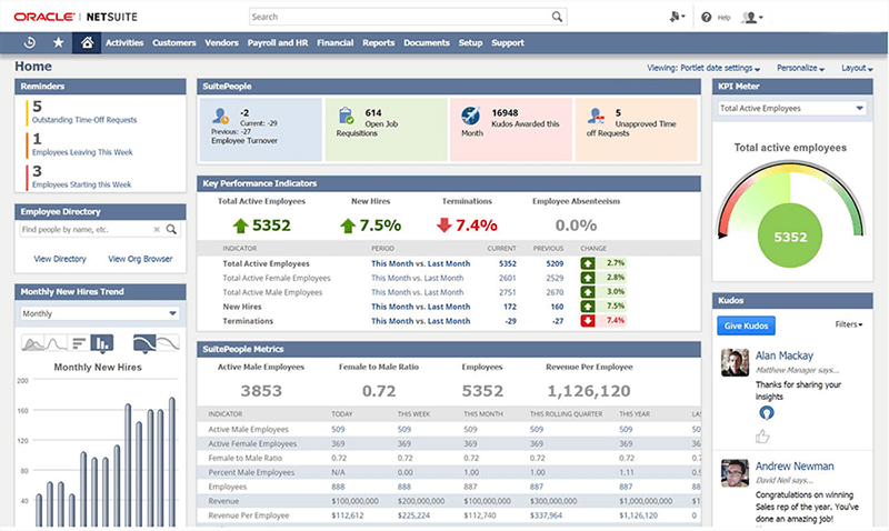 Inventory Analysis: Meaning, Benefits, and KPIs