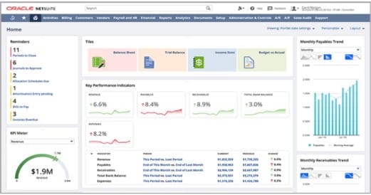 Overall Company Metrics Dashboard