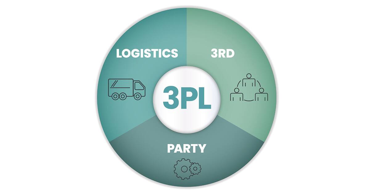 3PL Integration: What Is It and How Does It Work? | NetSuite