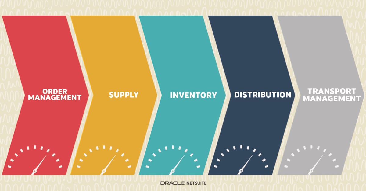 Supply Chain Inventory KPI Dashboard With Return And Back Order