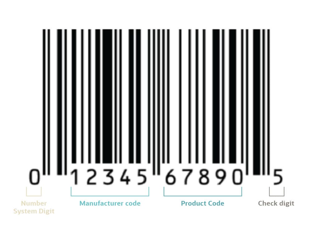 How to Create and Use Barcodes for Inventory Management