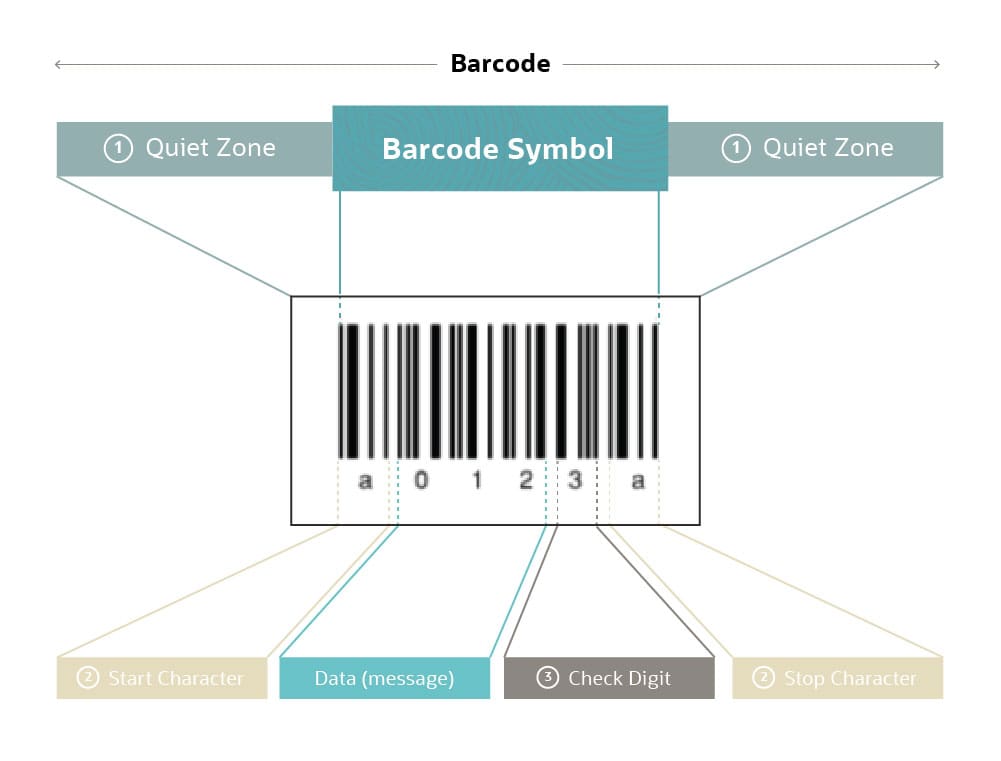 Real Barcodes