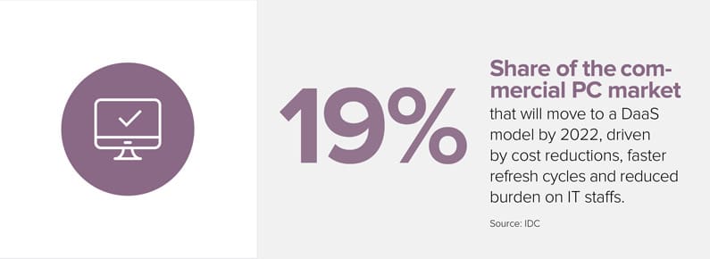 TA9 Growth 19%