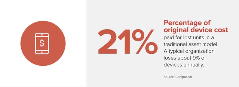 TA9 Growth 21%