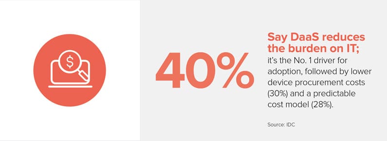 TA9 Growth 40%