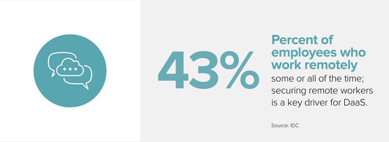 TA9 Growth 43%