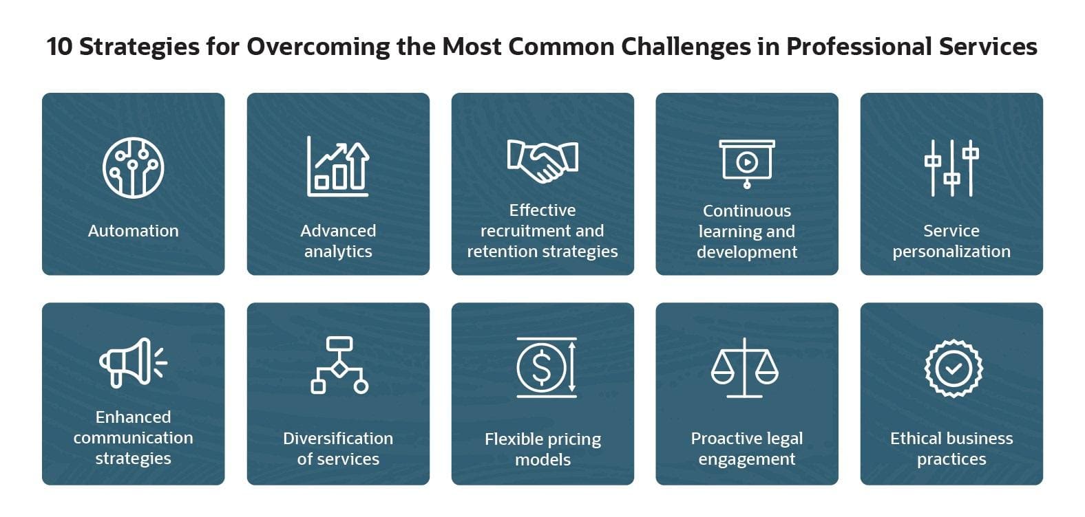 professional services challenges