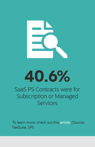 40.6% SaaS PS Contracts were for Subscription or Managed Services To learn more, check out this article. (Source: NetSuite, SPI)
