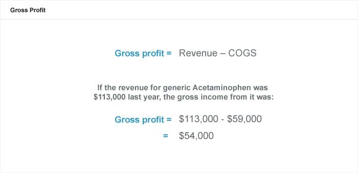 Gross Profit