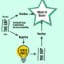 company story chart