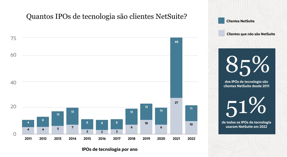 Tech IPO Market Chart