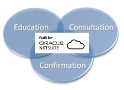 Education, Consultation and Confirmation