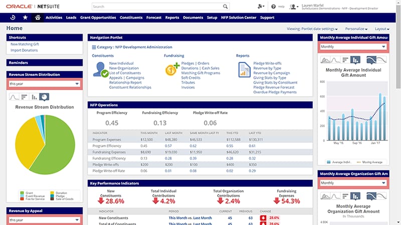 Netsuite Org Chart