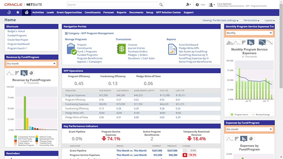 Nonprofit Unified Chart Of Accounts