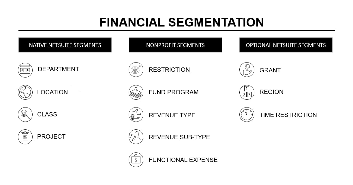 Non Profit Chart Of Accounts For Organizations