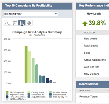 Marketing Dashboard