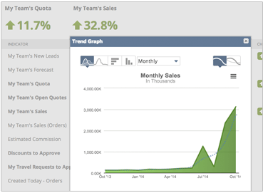 Sales Dashboard