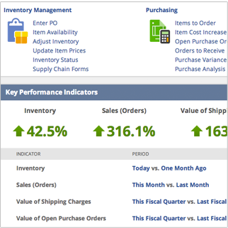 Source Dashboard