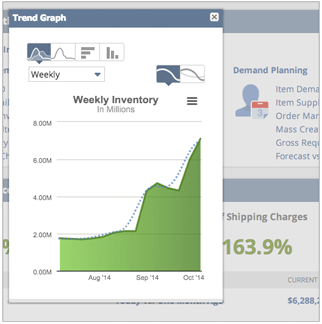 Inventory Dashboard