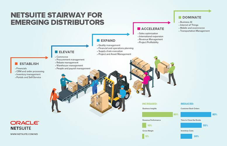 NetSuite Stairway for Emerging Distributors