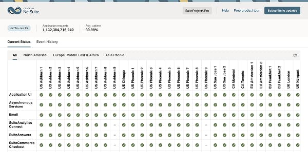 NetSuite Availability Thumbnail