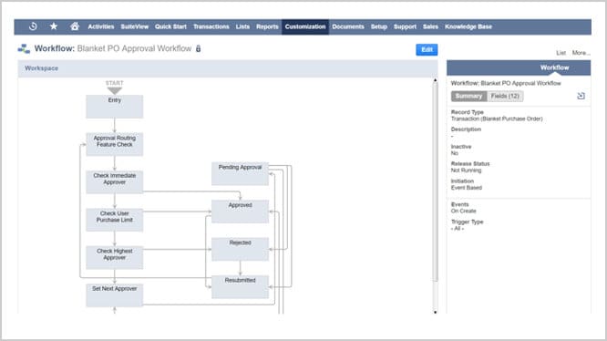 Netsuite Chart Of Accounts Best Practices