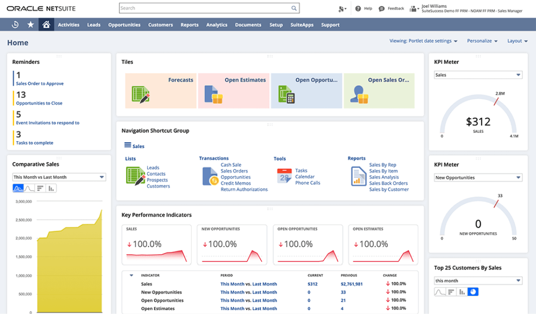 NetSuite Sales Force Automation | NetSuite