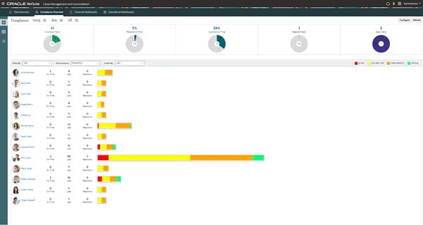 NetSuite Close Management and Consolidation Thumbnail